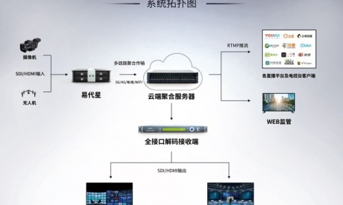 养肺润肺的中药有哪些？